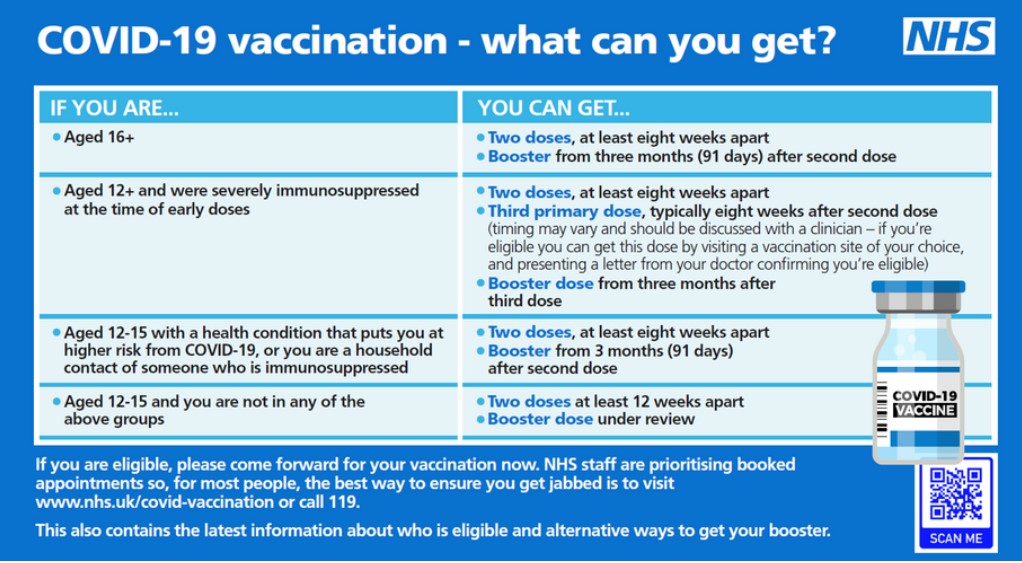 COVID-19 Vaccination Toolkit newsletter Edition 14